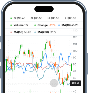 Robinhood App Clone