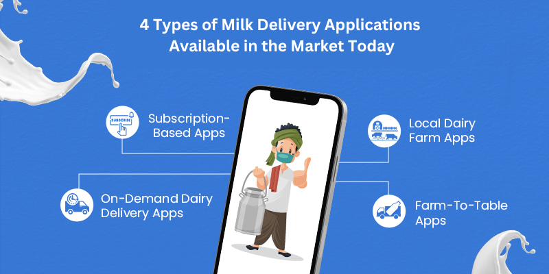  Milk Delivery App