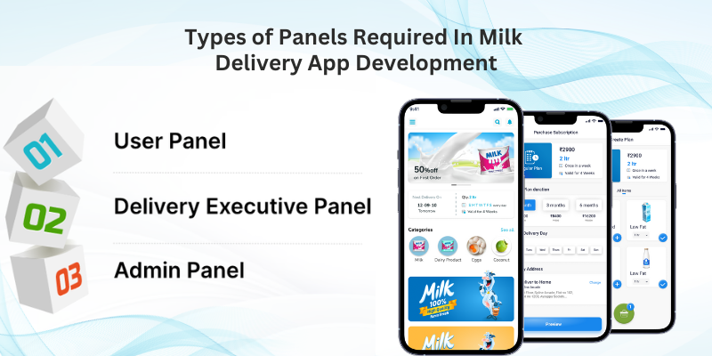 Online Milk Delivery App solutions