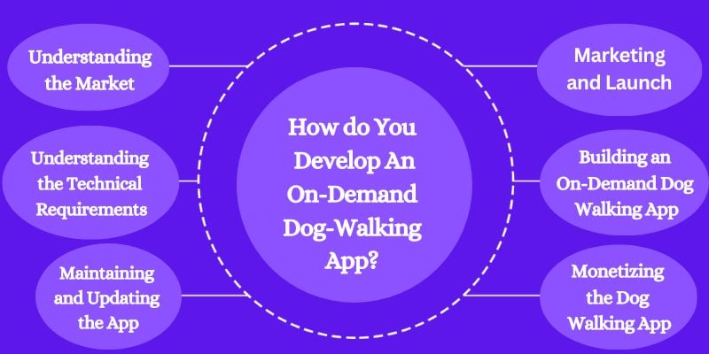 Dog Walking App, Best Dog Walking App