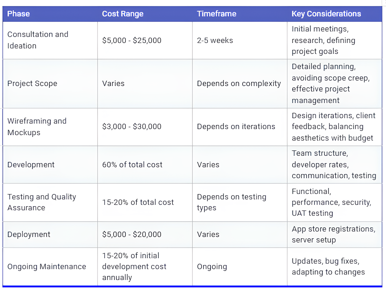 app-development-cost