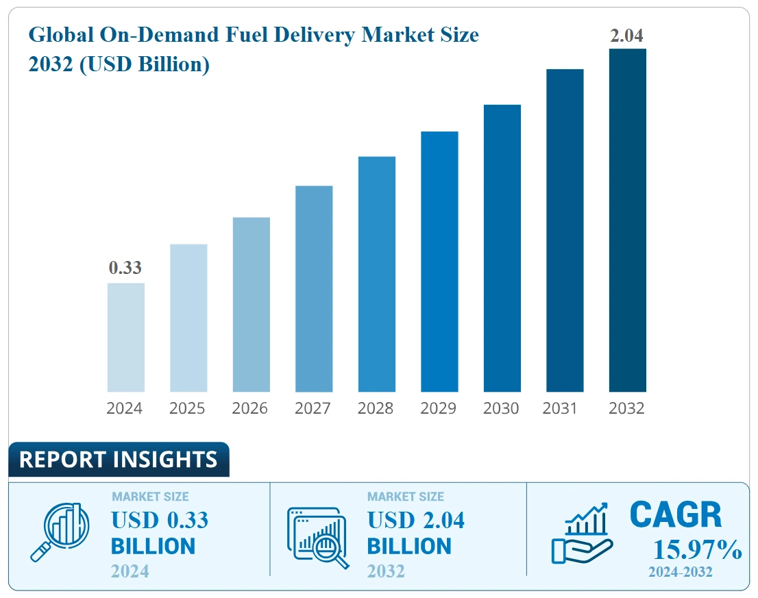 fuel-deliver-market-stats